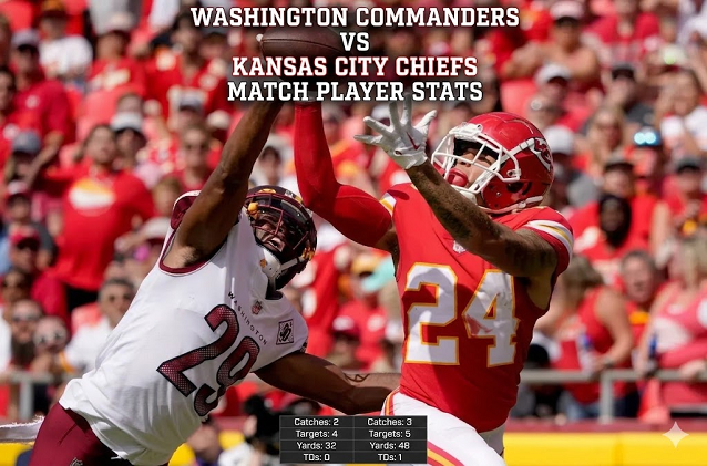 Washington Commanders vs Kansas City Chiefs Match Player Stats | A Deep Analytical Breakdown