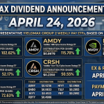 YieldMax Dividend Announcement Today
