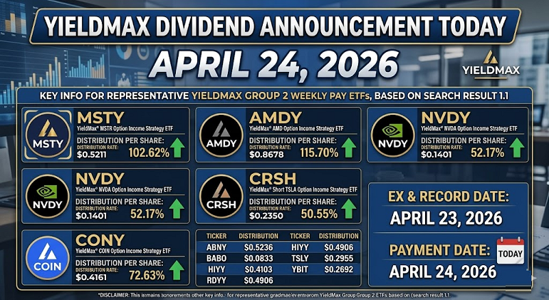 YieldMax Dividend Announcement Today